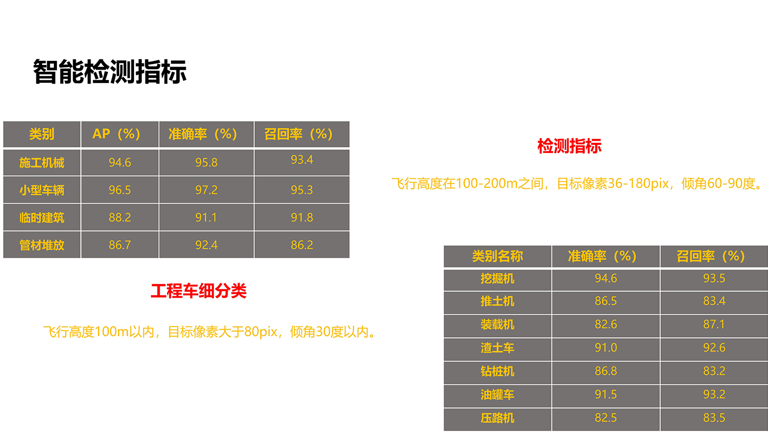 油气行业