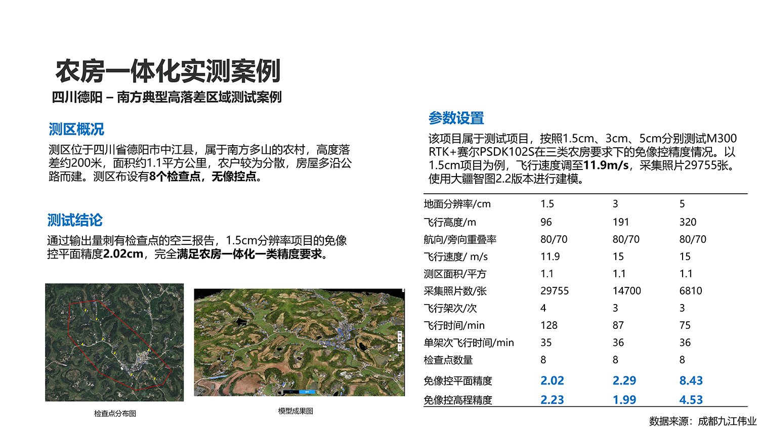 测绘行业解决方案