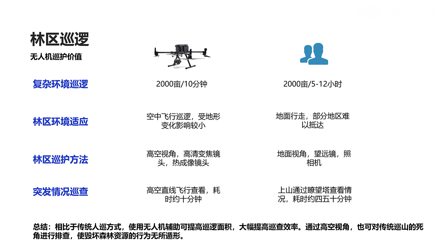 林业行业解决方案