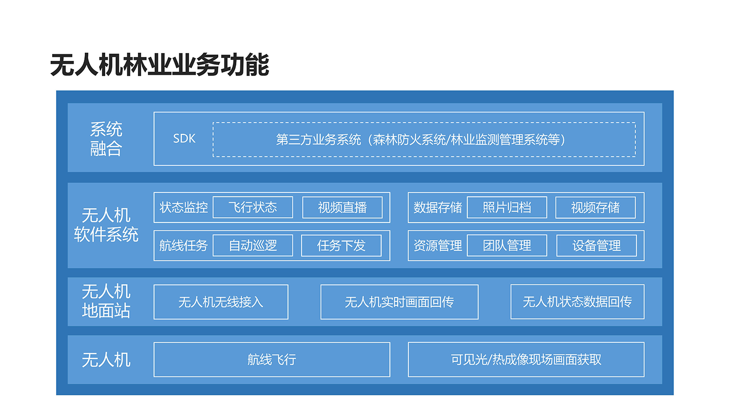 林业行业解决方案